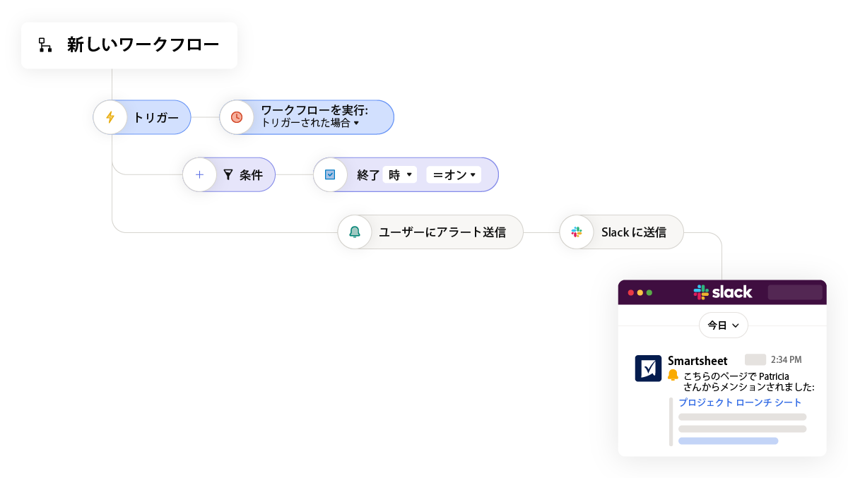 「プラットフォームのタスクの自動化」