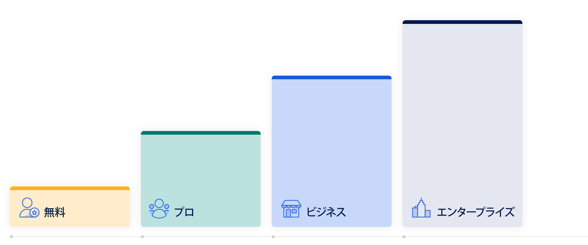 「プラットフォームのプランと価格のページ」