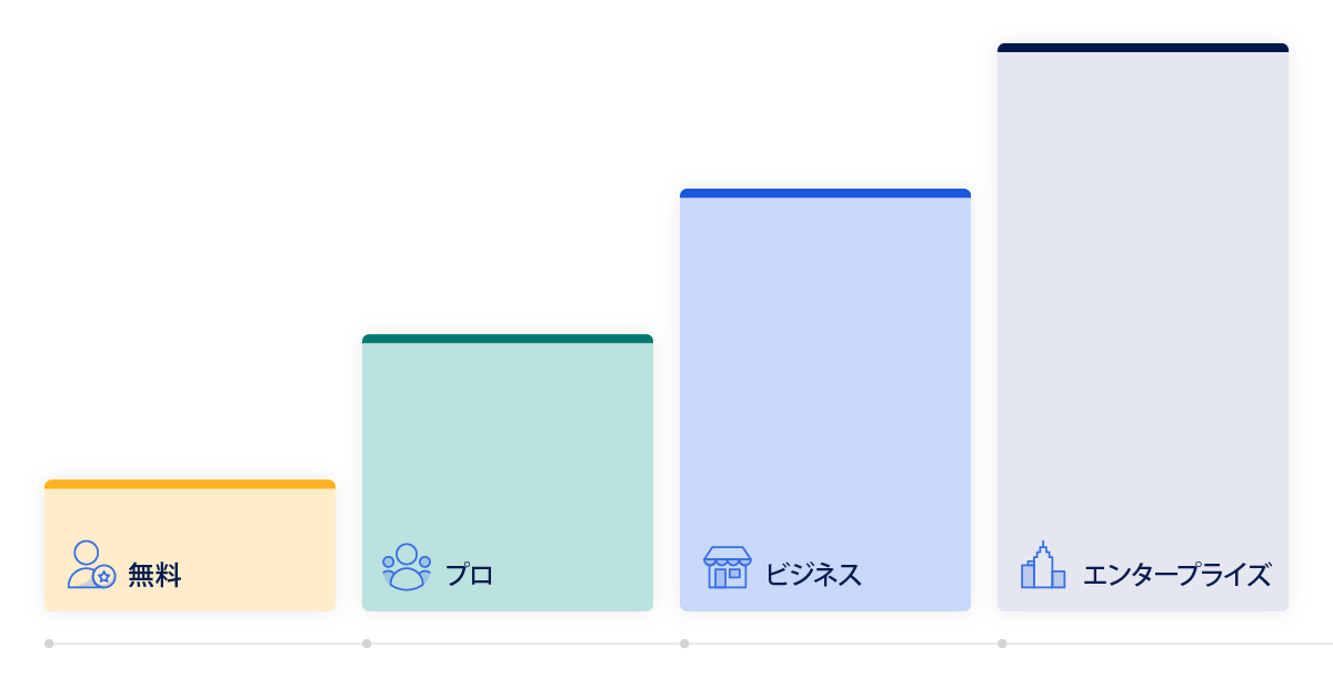 「プラットフォームのプランと価格のページ」