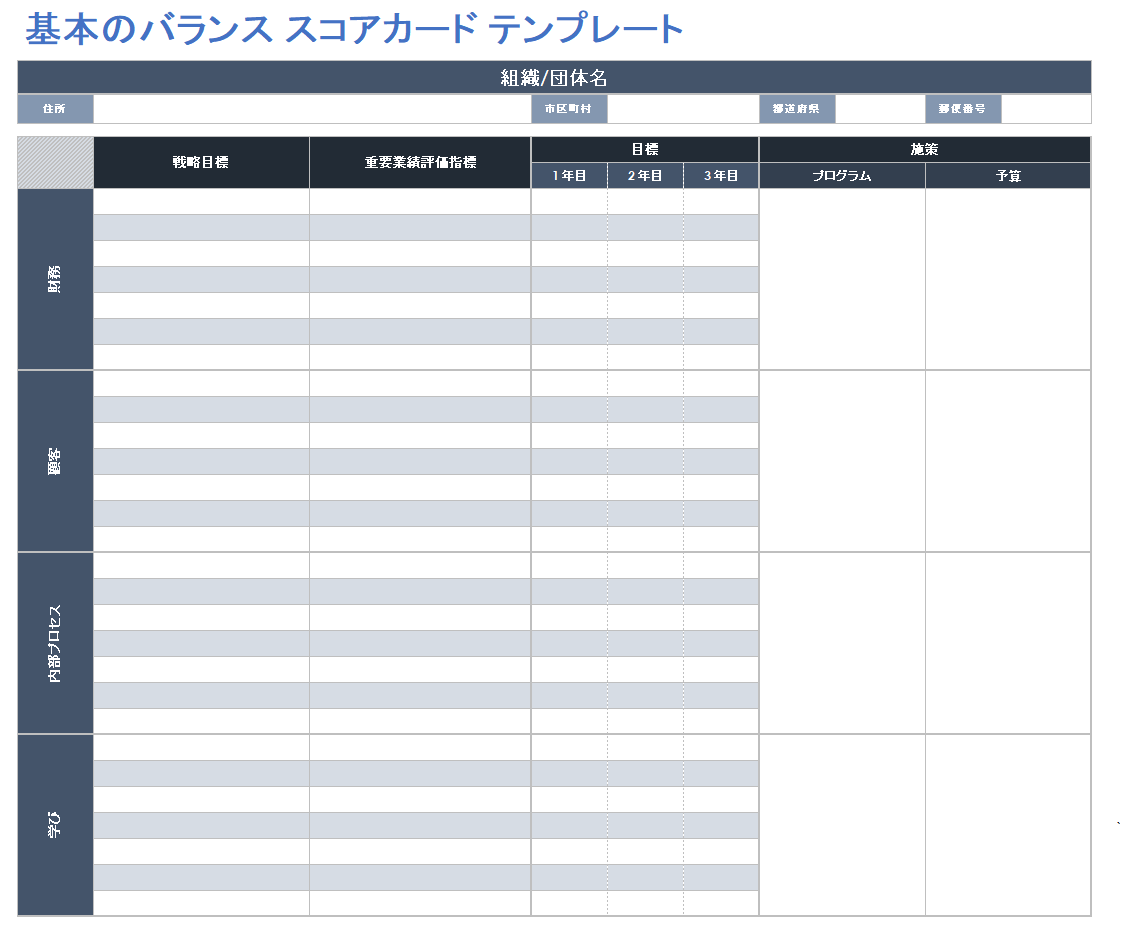 基本的なバランス スコアカード