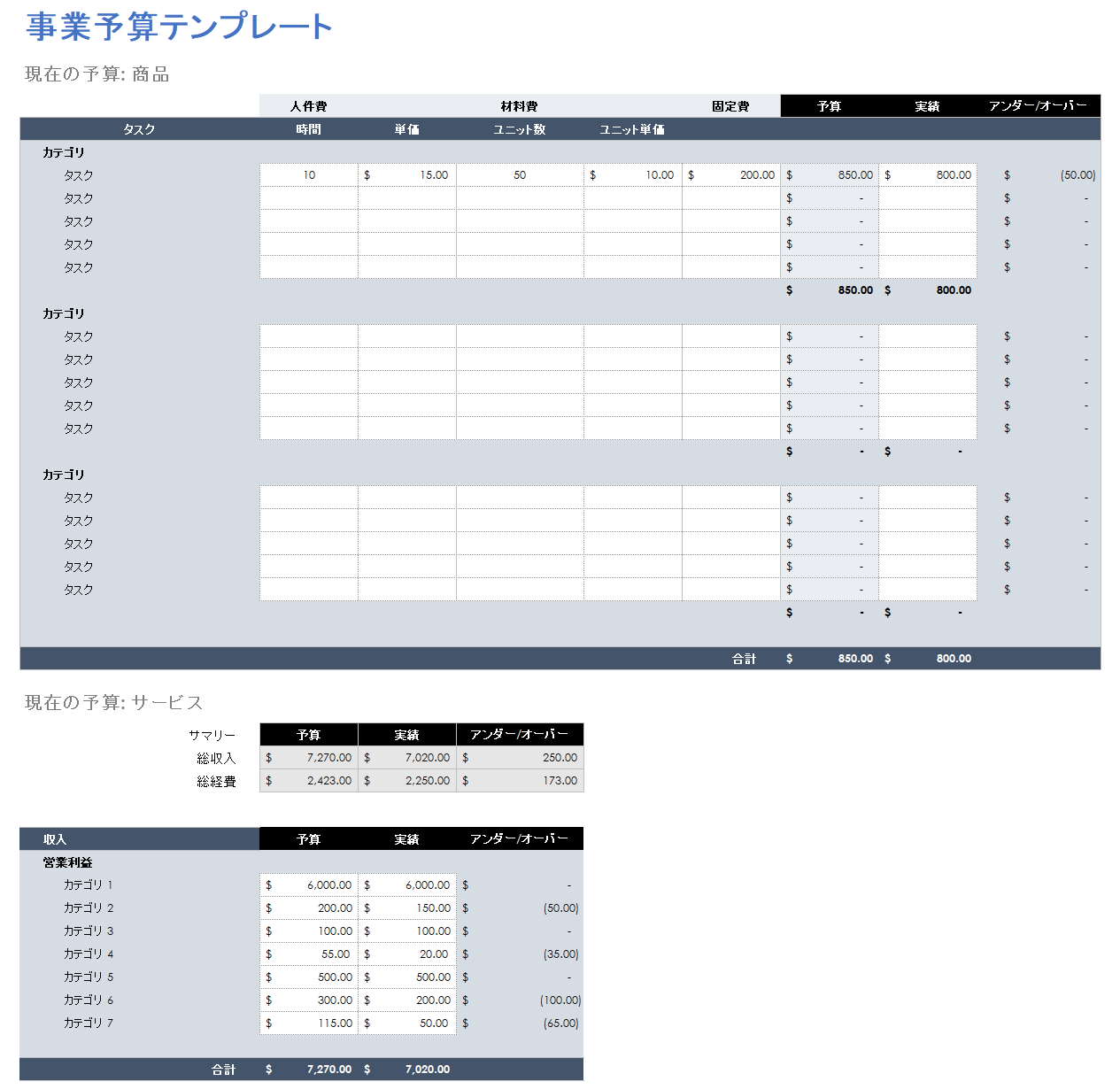 ビジネス予算の追跡