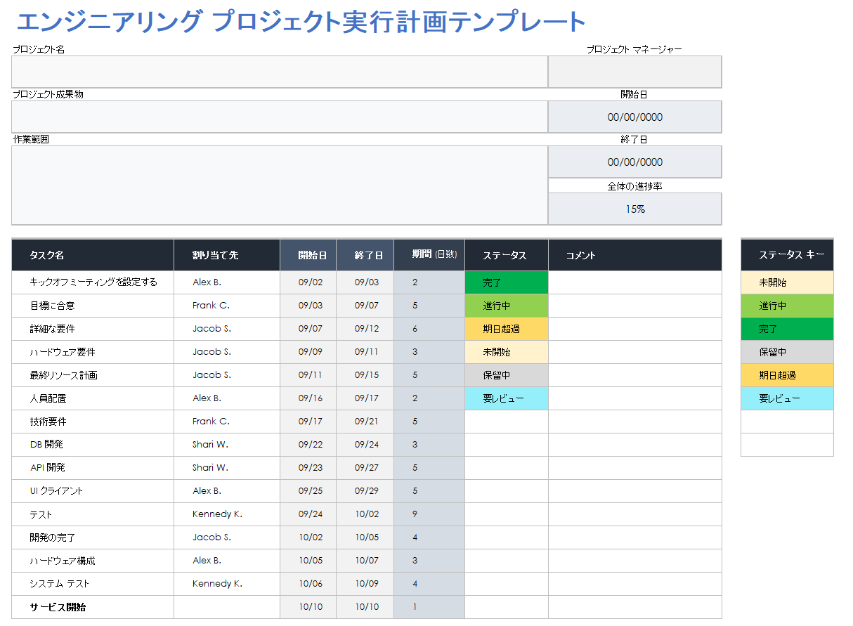  エンジニアリング プロジェクト実行計画テンプレート