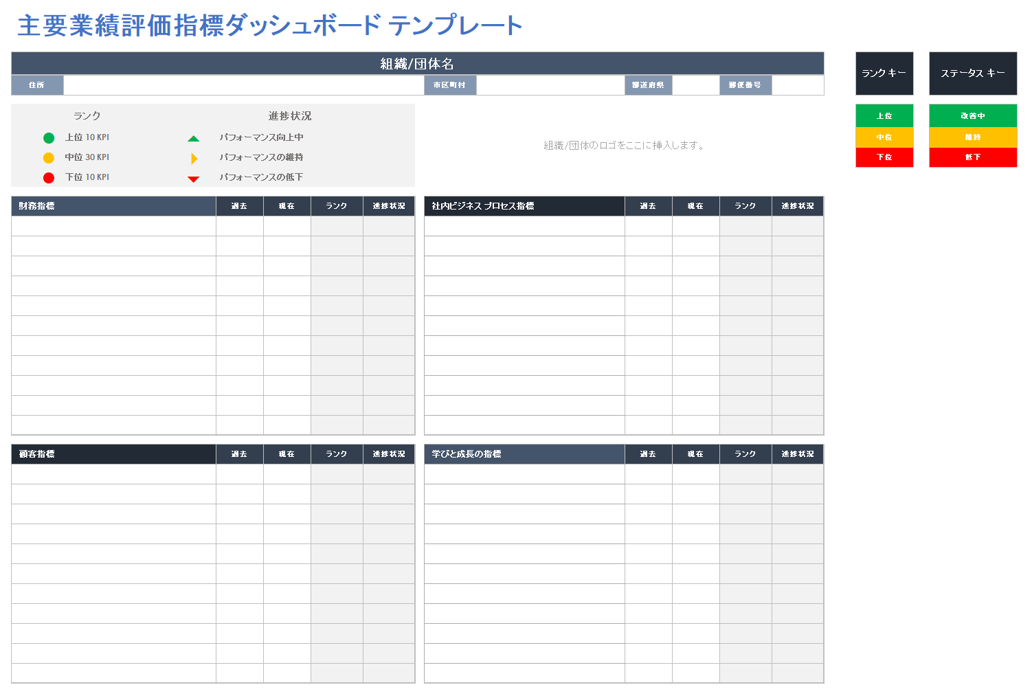 重要業績評価指標ダッシュボード