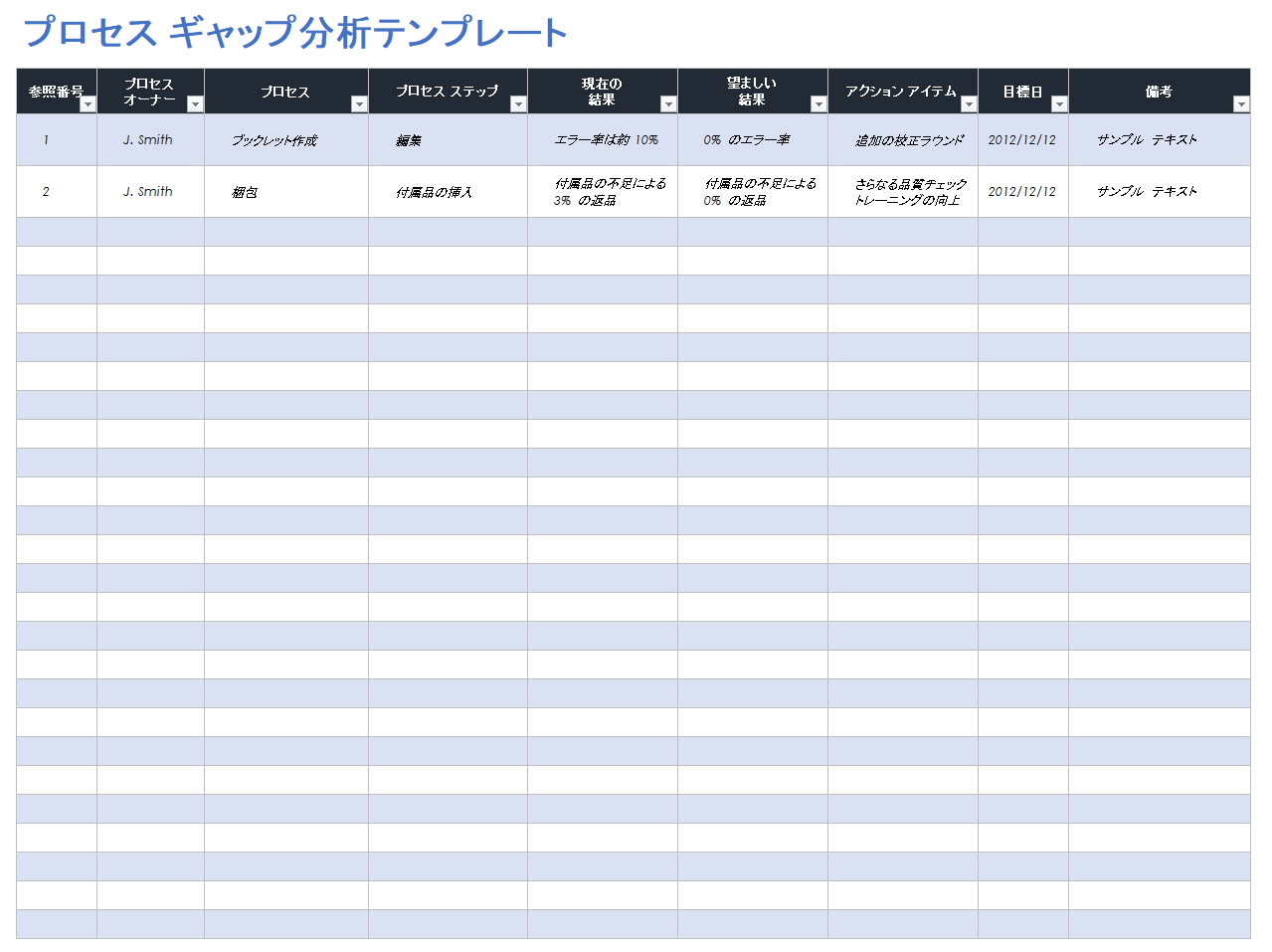  プロセスギャップ分析テンプレート