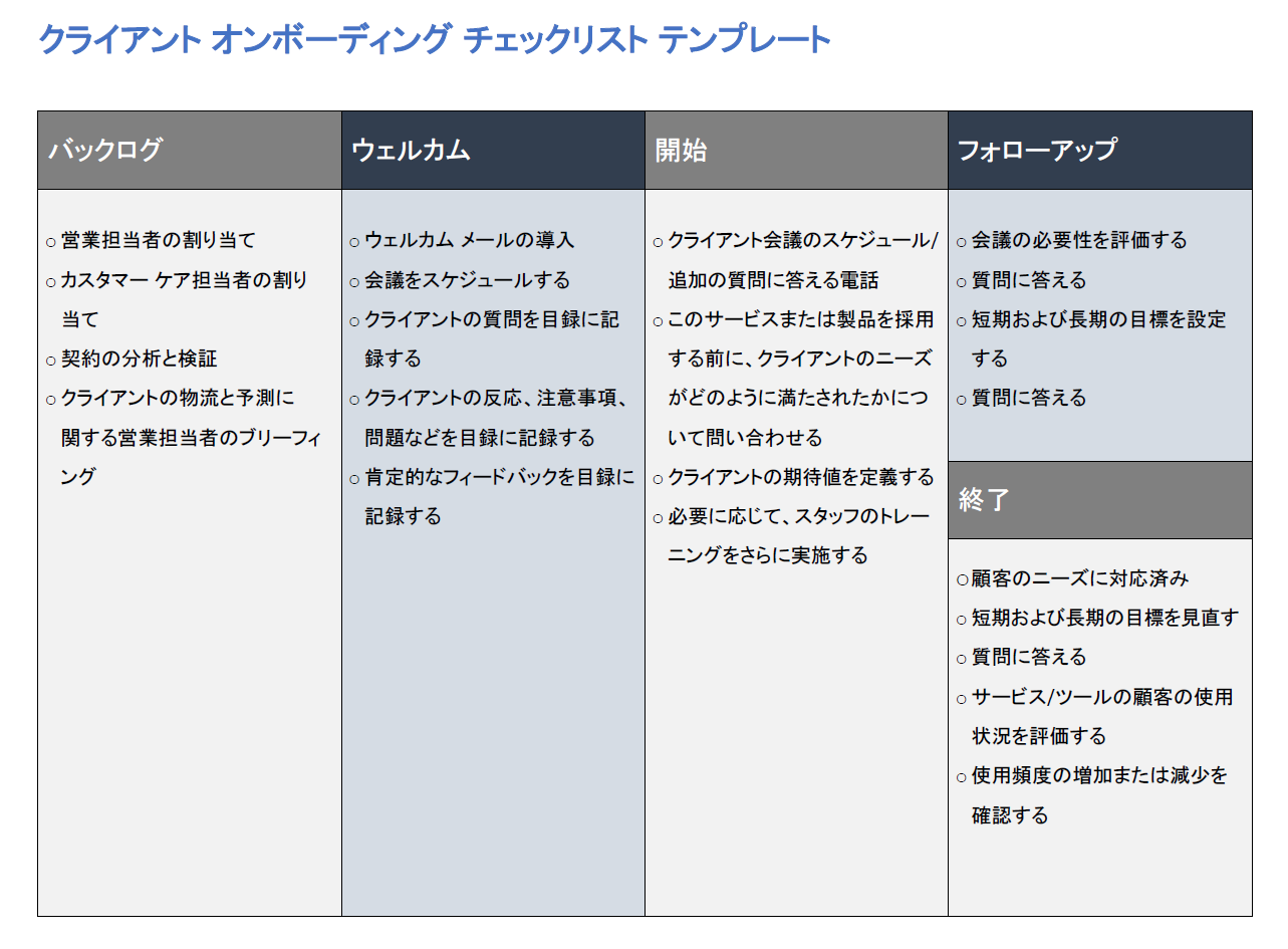 クライアントオンボーディングチェックリスト