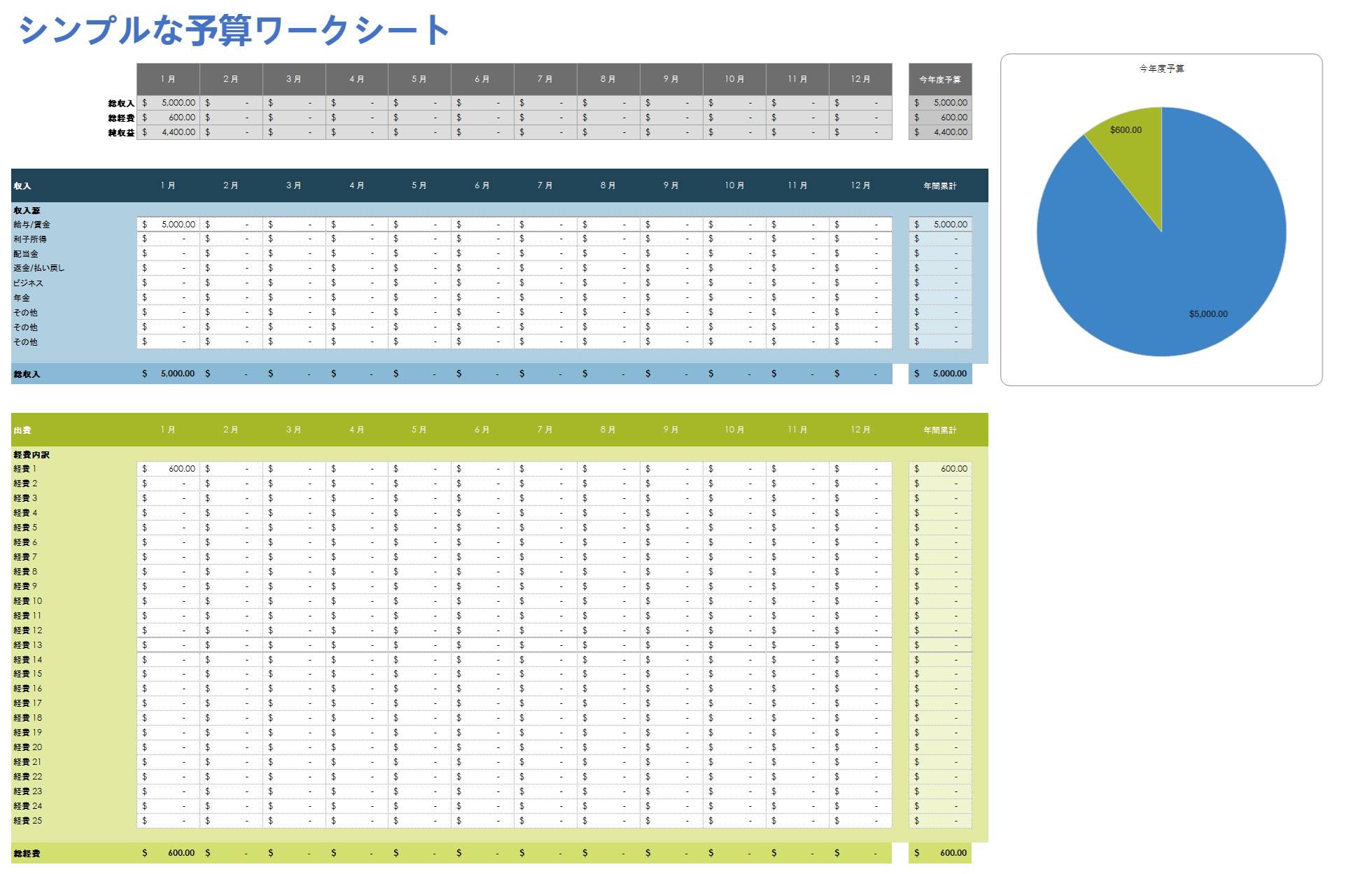  シンプルな予算ワークシート Google シート テンプレート