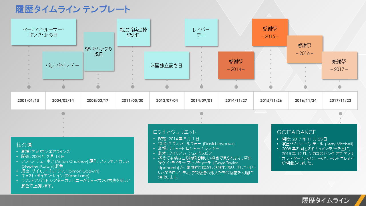  歴史年表テンプレート