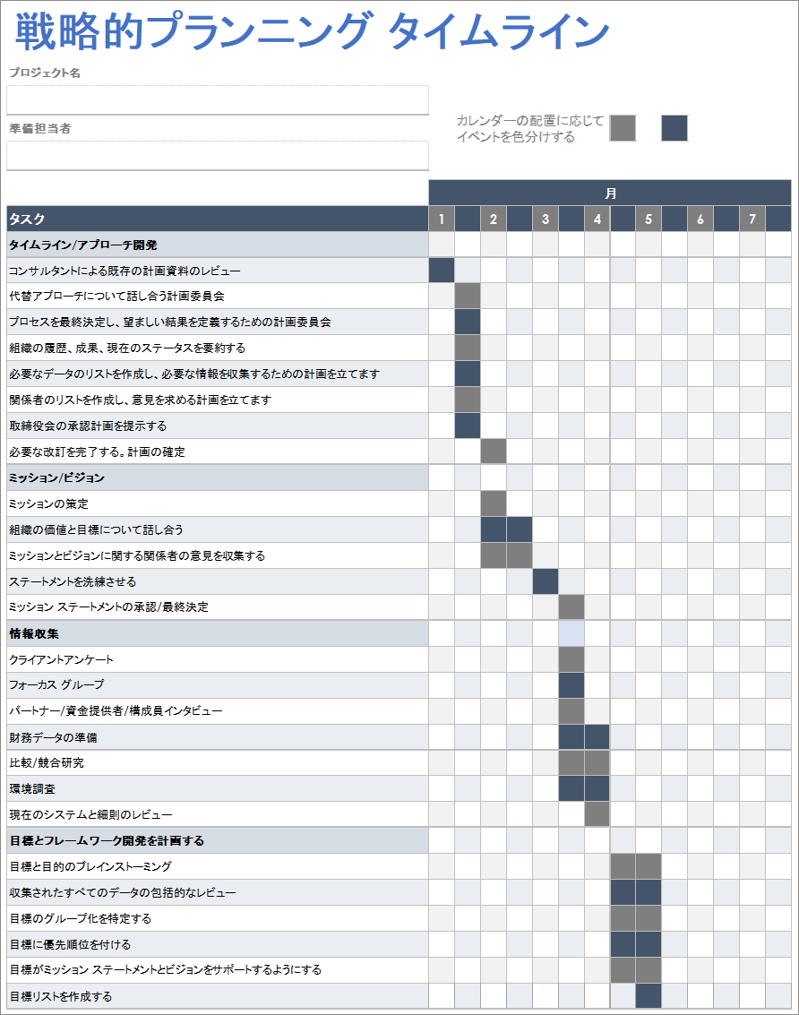  戦略計画タイムライン テンプレート