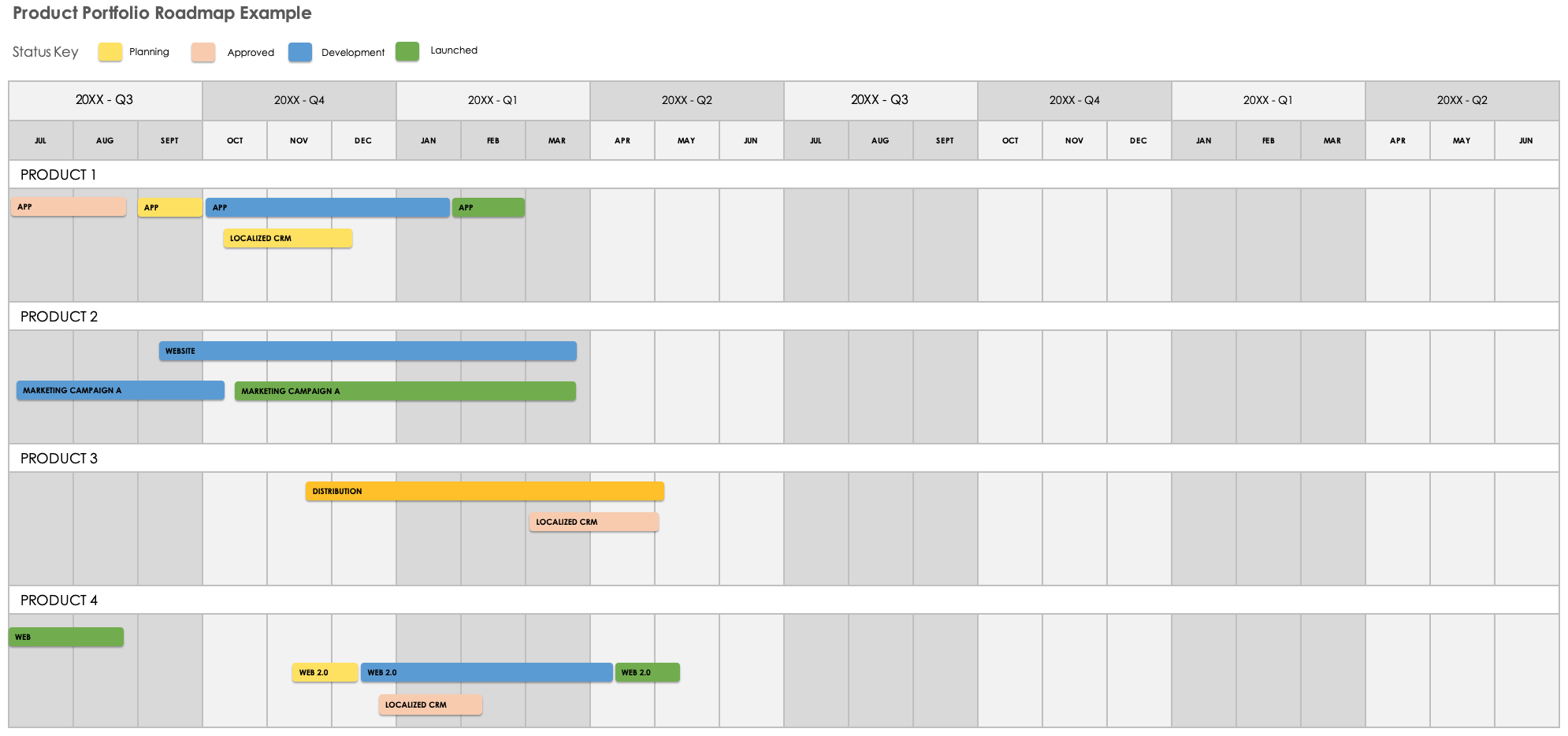 Product Portfolio Roadmap Overview