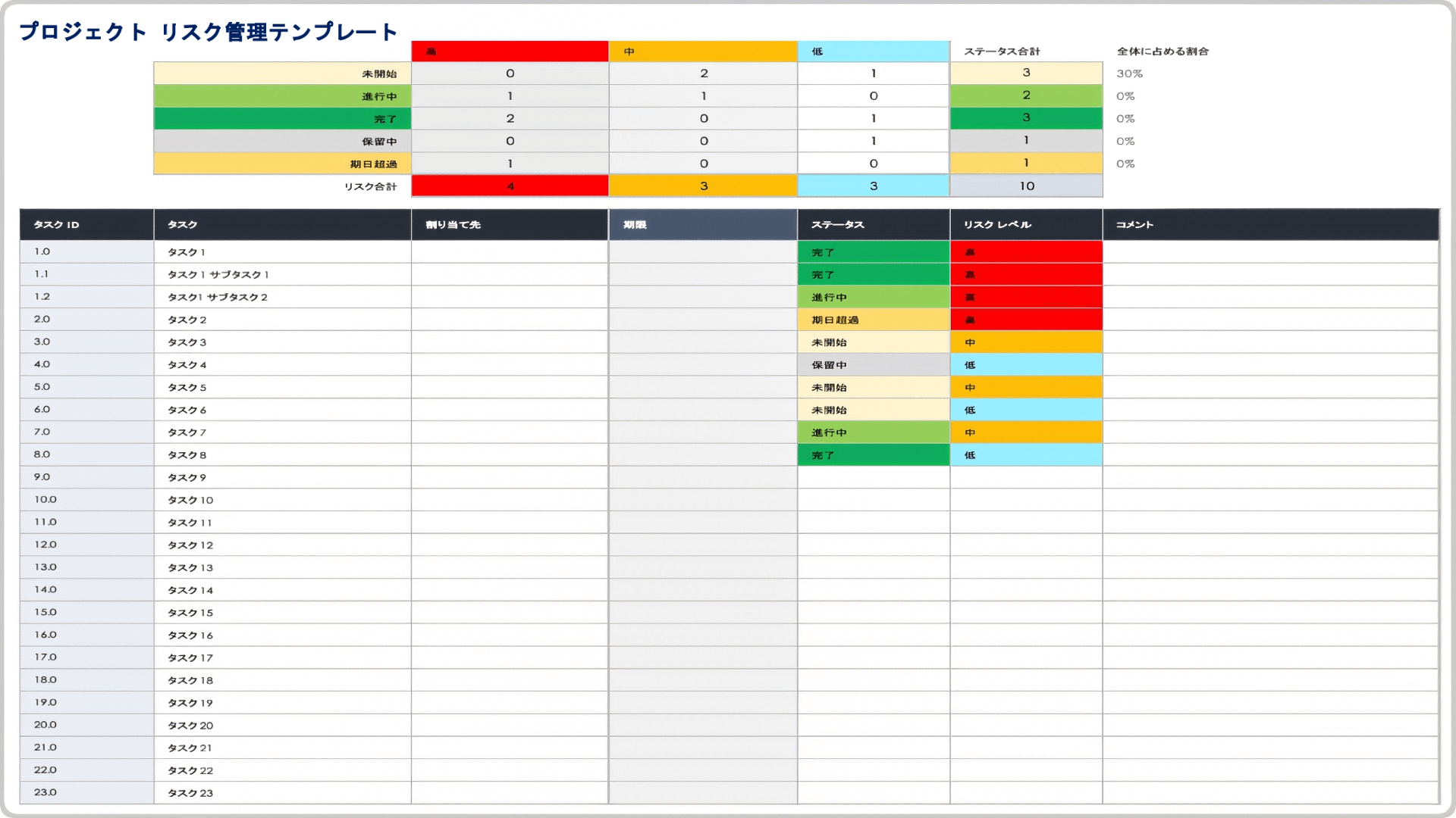 プロジェクト管理-プロジェクト-リスク