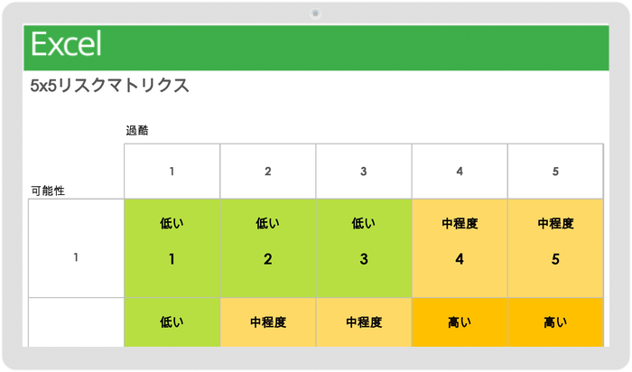 5X5リスクマトリックス