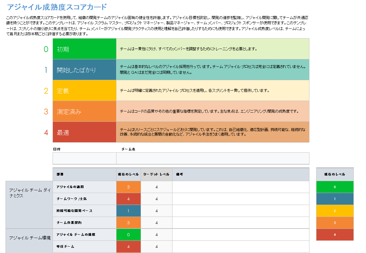 アジャイル成熟度スコアカード テンプレート