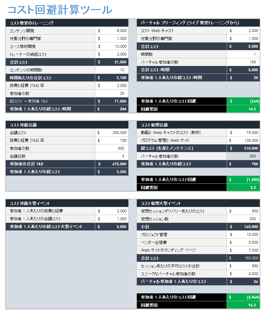 コスト回避計算ツール