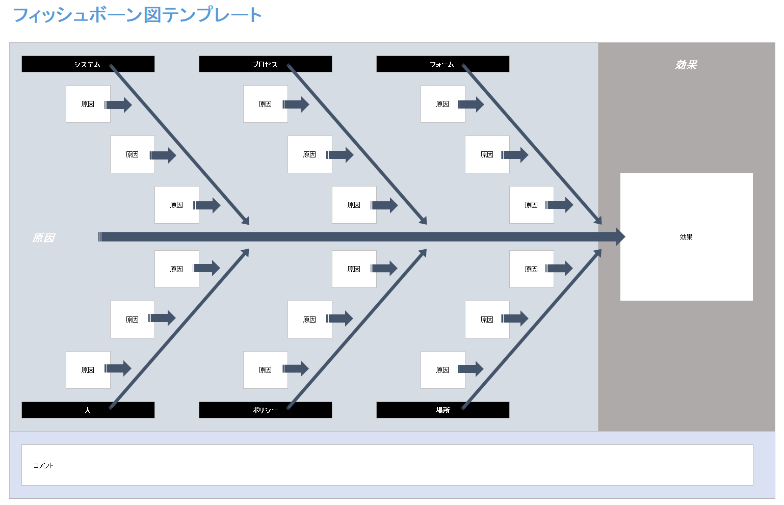 特性要因図テンプレート