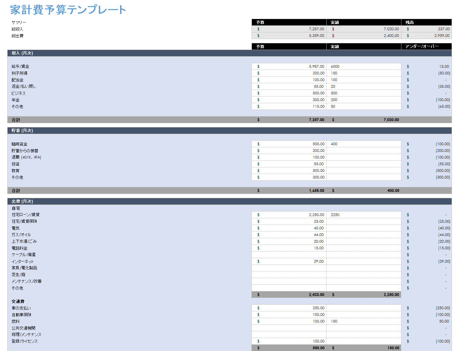 家計費予算テンプレート