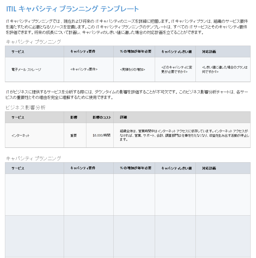 ITキャパシティプランニング