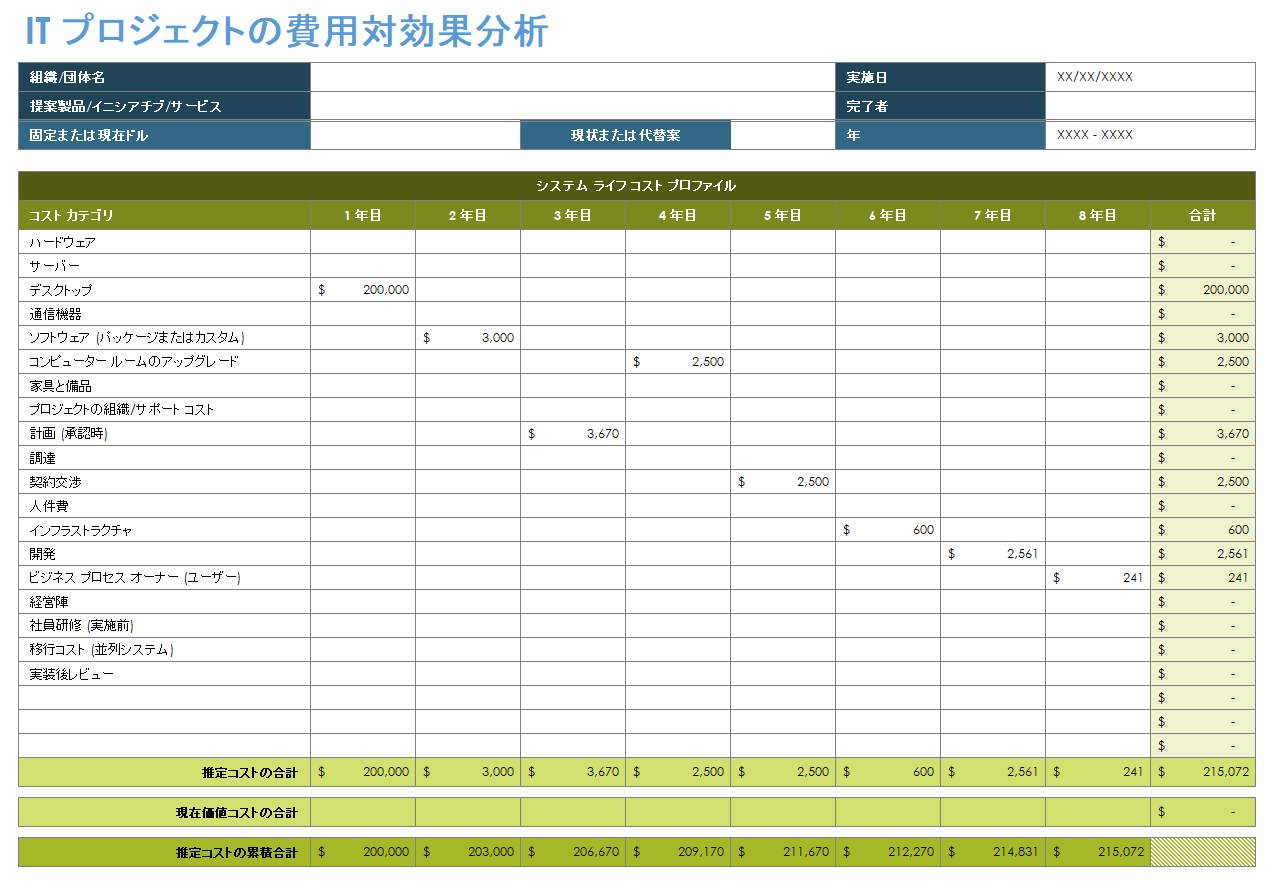 IT プロジェクトの費用対効果分析テンプレート