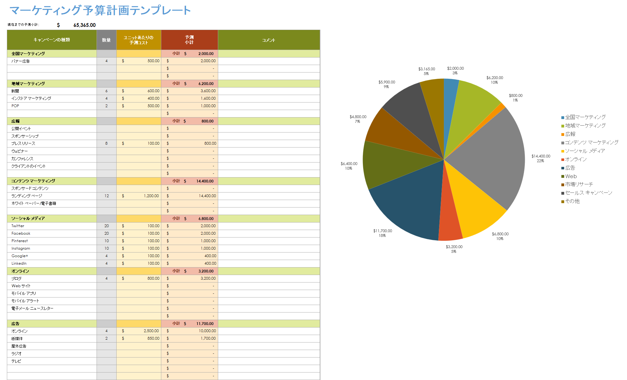 マーケティング予算計画