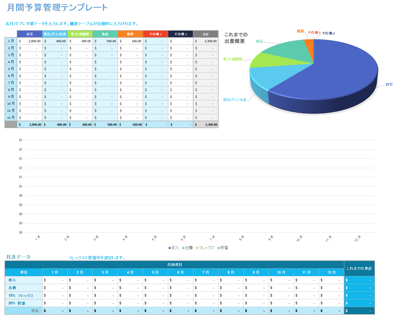 月次予算テンプレート