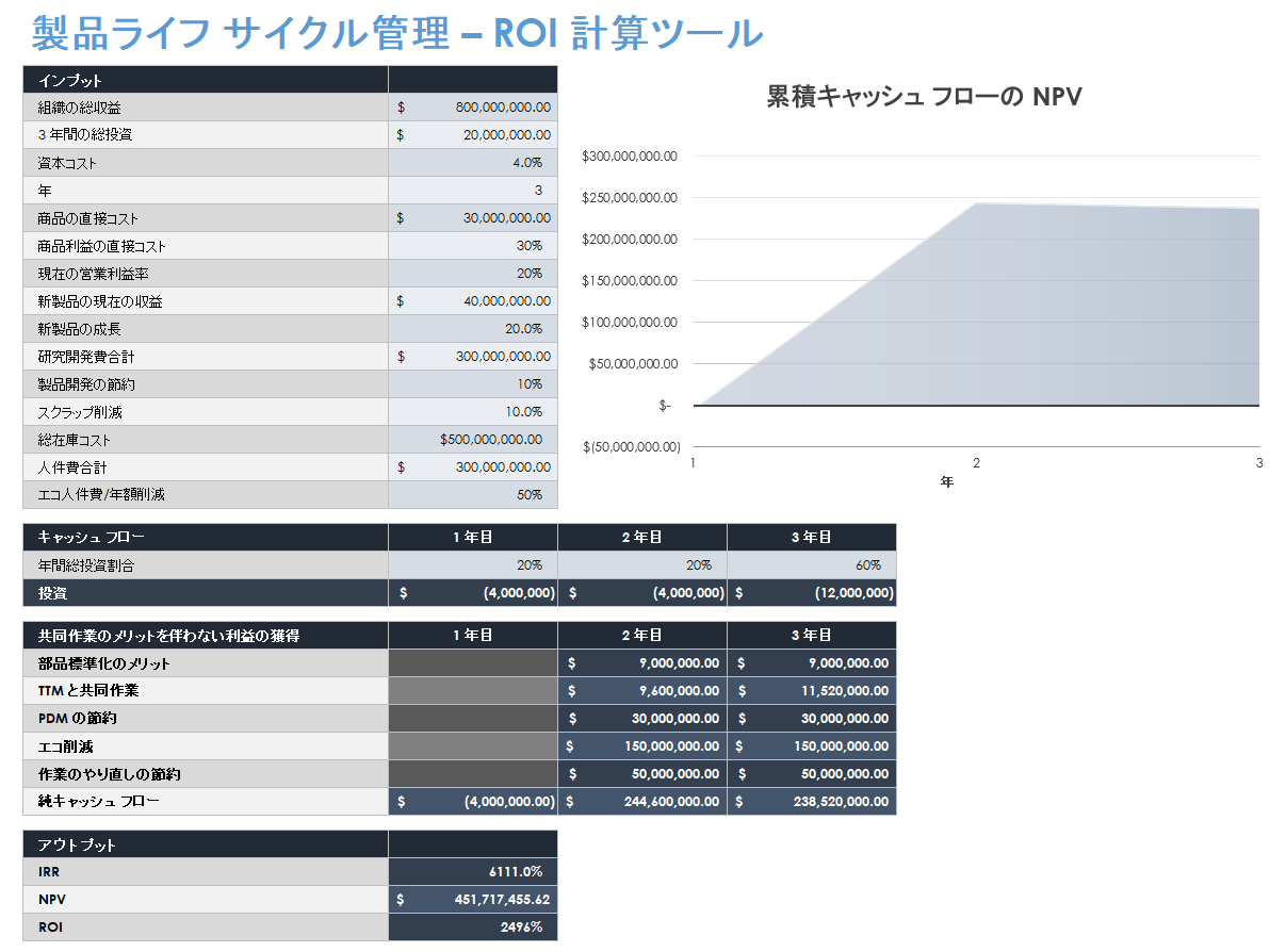 PLM 製品ライフサイクル管理 ROI 計算ツール