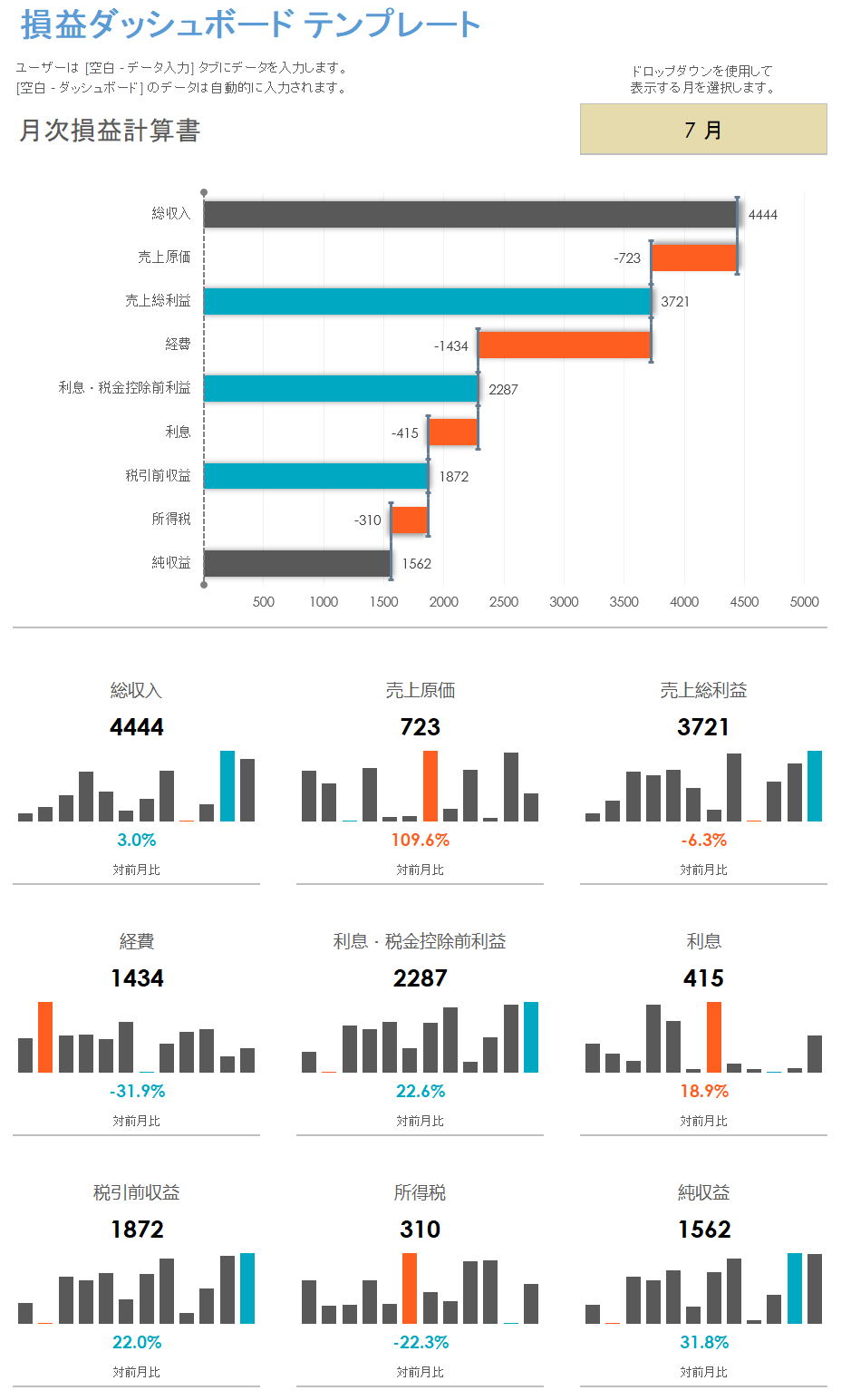 損益ダッシュボード テンプレート