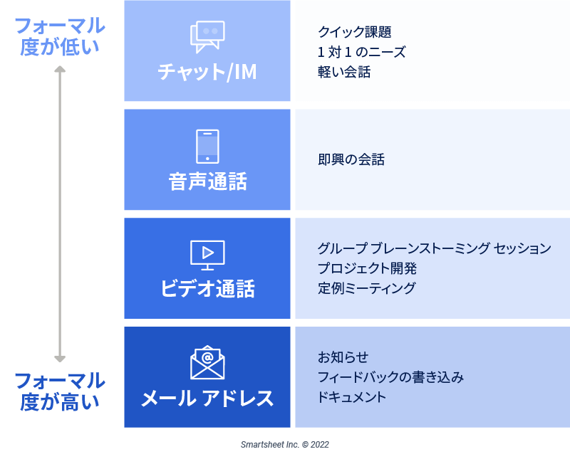  リモート通信ガイドラインのインフォグラフィック