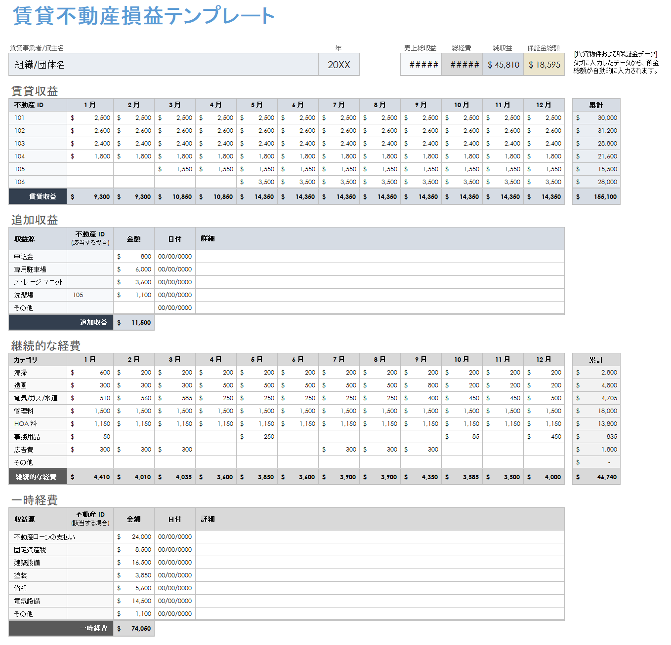 賃貸物件損益