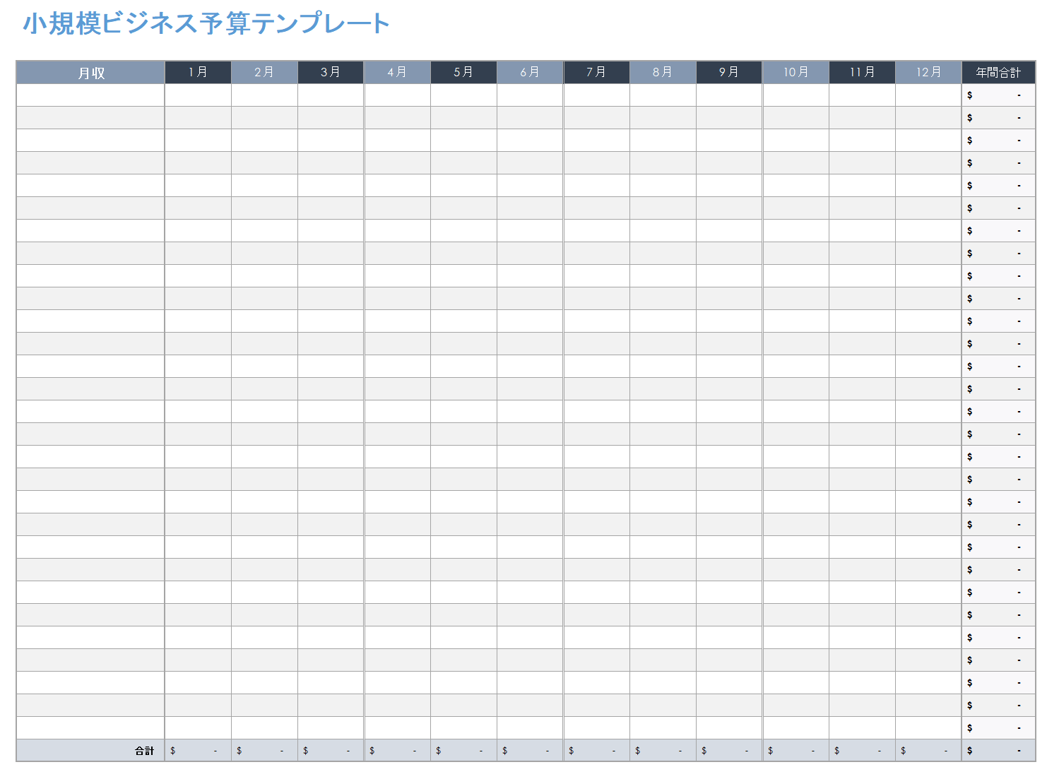 中小企業の予算