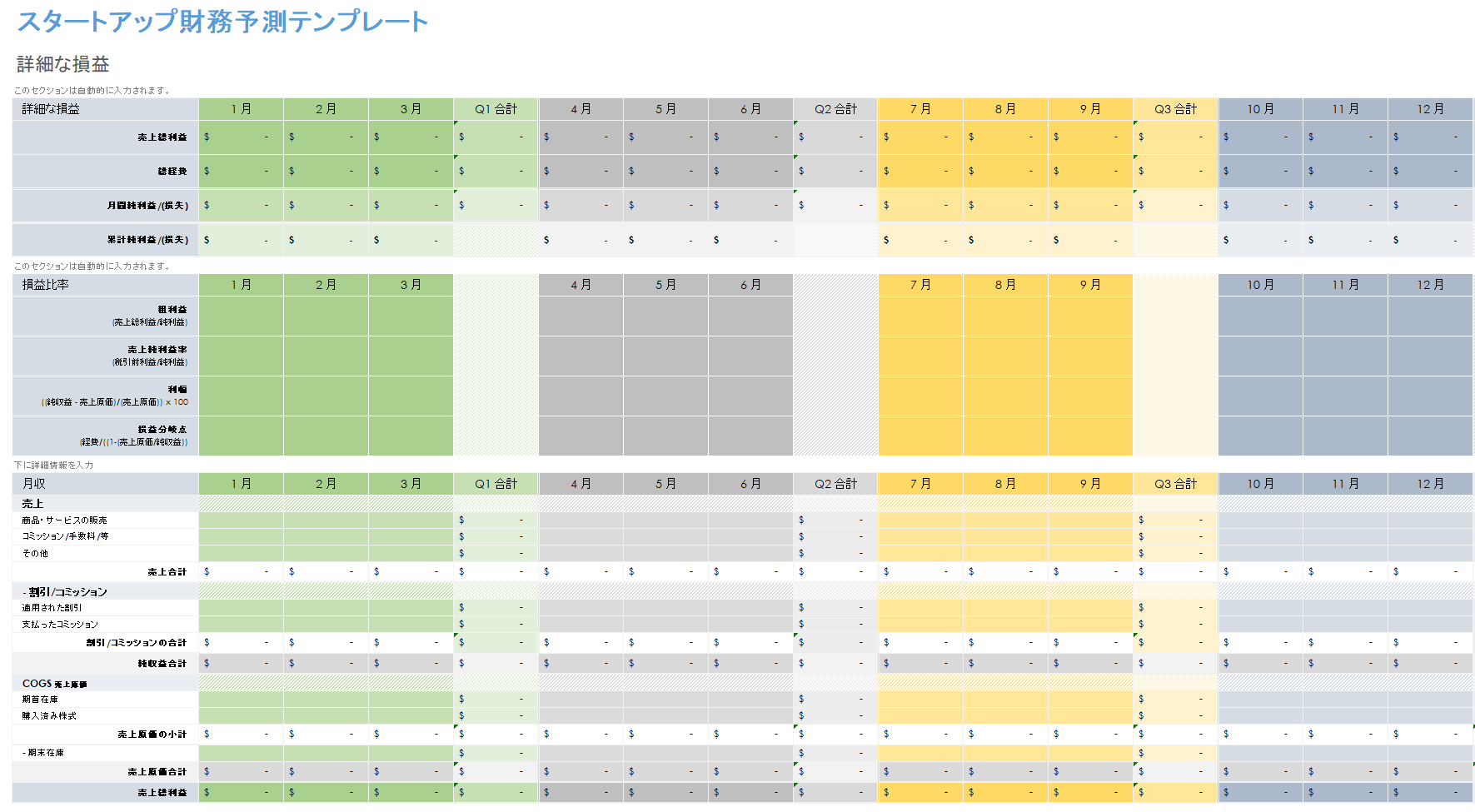 スタートアップの財務予測